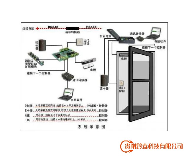 6252bc78be0ab.jpg 門禁考勤系統2.webp.jpg