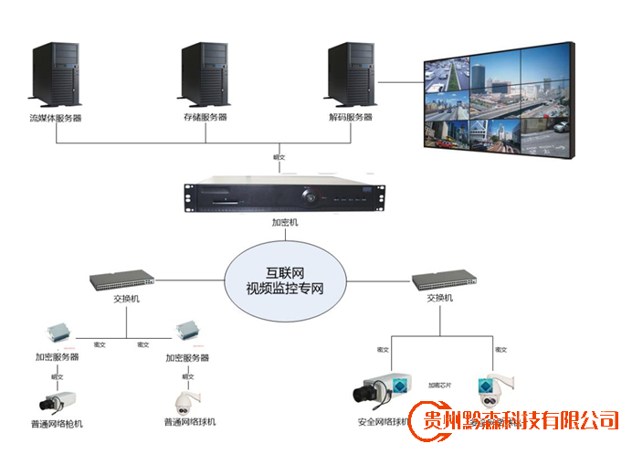 高清視頻監控信息安全解決方案