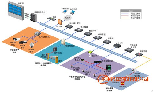 海康威視綜合體綜合安防解決方案