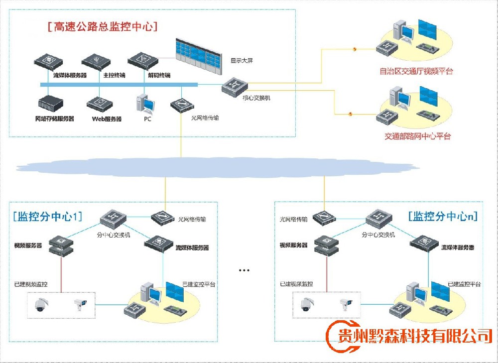 高速公路視頻監控系統解決方案
