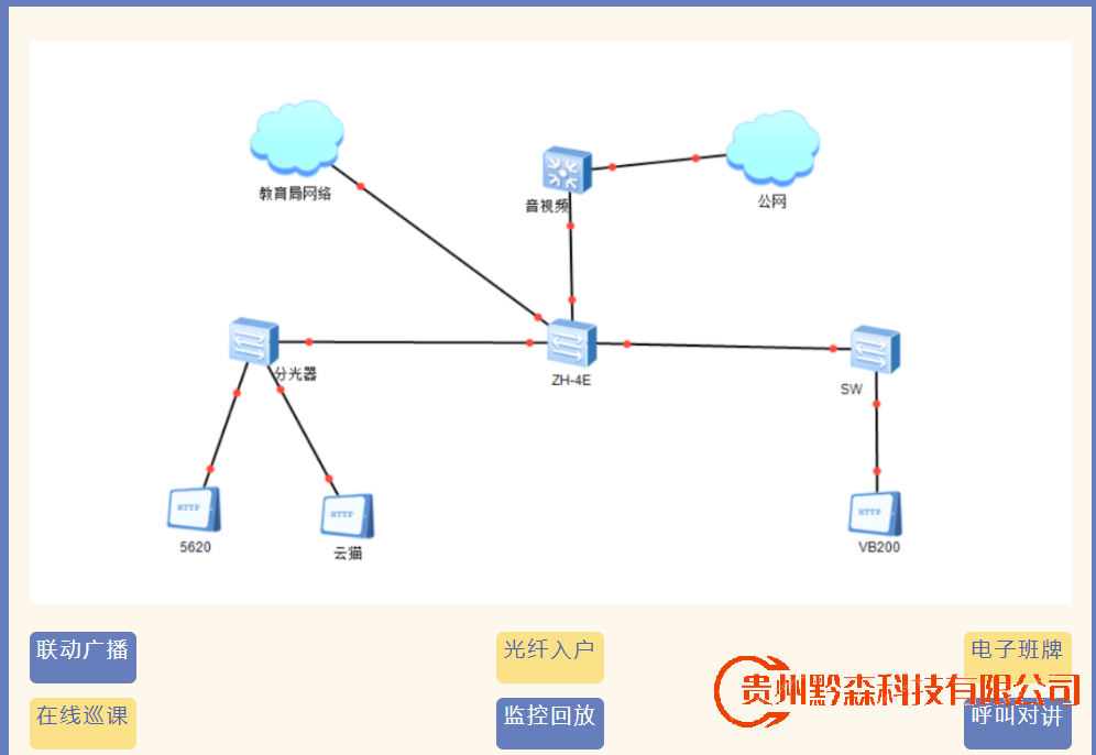 貴陽監控安裝,校園監控安裝,校園聯動廣播、光纖入戶、電子班牌、在線巡課、監控回放、呼叫對講。