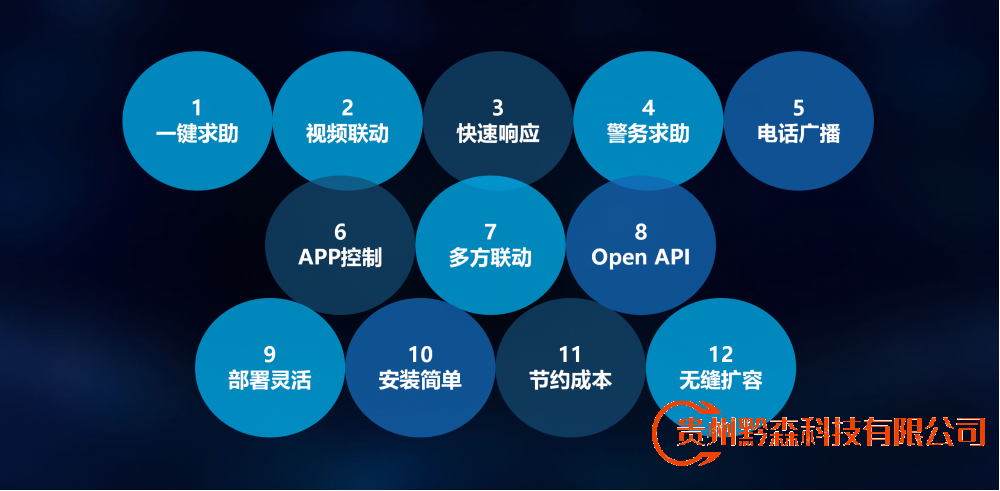 貴陽監控安裝,校園監控安裝,校園聯動廣播、光纖入戶、電子班牌、在線巡課、監控回放、呼叫對講。