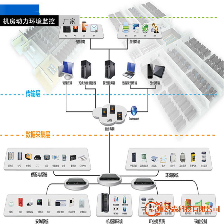 學校機房監控,學校數據中心機房動環監控系統解決方案