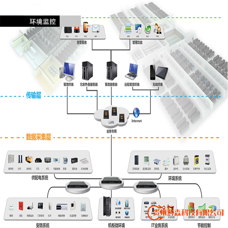 貴陽監控安裝,貴陽安裝監控,監控安裝,藥品存儲環境監控,藥品冷鏈監控,藥品溫濕度監控