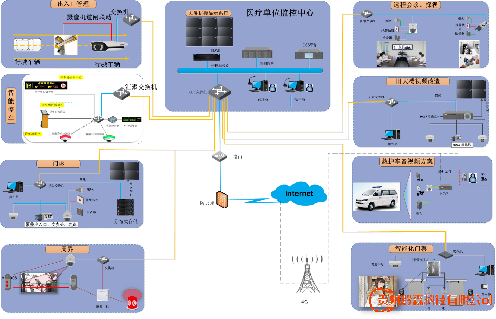 貴陽監控安裝,貴陽安裝監控,監控安裝,醫院綜合安防解決方案,醫院監控安裝