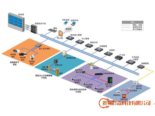 海康威視綜合體綜合安防解決方案 海康威視綜合體綜合安防解決方案